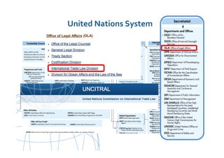 UNCITRAL United Nations Commission on International Trade Law
United Nations Org StructureUnited Nations System
 