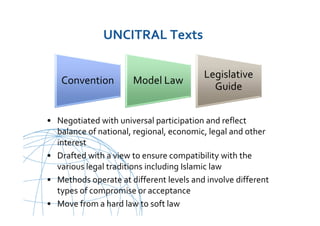 UNCITRAL United Nations Commission on International Trade Law
UNCITRAL Texts
• Negotiated with universal participation and reflect
balance of national, regional, economic, legal and other
interest
• Drafted with a view to ensure compatibility with the
various legal traditions including Islamic law
• Methods operate at different levels and involve different
types of compromise or acceptance
• Move from a hard law to soft law
Convention Model Law
Legislative
Guide
 