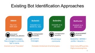 Existing Bot Identification Approaches
10
BotHunter
Abdellatif et al.
MSR 2022
ahmad-abdellatif/
BotHunter
BoDeGHa
Golzadeh et al.
JSS 2021
mehdigolzadeh/
BoDeGHa
BoDeGiC
Golzadeh et al.
BENEVOL 2020
mehdigolzadeh/
BoDeGiC
BIMAN
Dey et al.
MSR 2020
ssc-oscar/
BIMAN_bot_detection
git commit messages,
files changed in commits,
‘bot’in name
PR and issue
comments
git commit
messages
BoDeGHa + BIMAN +
profile + #events + ..
Cannot run on “live data”. Consider limited set of activity types. Uses many API queries.
High processing time.
 