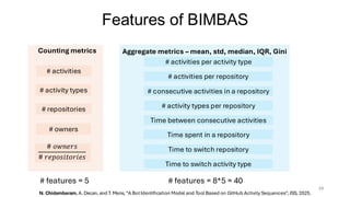 24
# activities
# activity types
# repositories
# owners
# 𝑜𝑤𝑛𝑒𝑟𝑠
# 𝑟𝑒𝑝𝑜𝑠𝑖𝑡𝑜𝑟𝑖𝑒𝑠
Counting metrics Aggregate metrics – mean, std, median, IQR, Gini
# activities per repository
# activities per activity type
# consecutive activities in a repository
# activity types per repository
Time between consecutive activities
Time spent in a repository
Time to switch repository
Time to switch activity type
# features = 5 # features = 8*5 = 40
Features of BIMBAS
N. Chidambaram, A. Decan, and T. Mens, “A BotIdentification Model and Tool Based on GitHub Activity Sequences”, JSS, 2025.
 