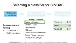Binary Classifiers
Gradient Boosting
Random Forest
Decision Tree
XGBoost
Linear Discriminant Analysis
Support Vector Machines
Gaussian Naïve Bayes
Precision 0.93
Recall 0.93
AUC-ROC 0.97
hyperparameter
tuning
• 7 classifiers
• 13,021 models
Selecting a classifier for BIMBAS
N. Chidambaram, A. Decan, and T. Mens, “A BotIdentification Model and Tool Based on GitHub Activity Sequences”, JSS, 2025.
Grid search
on training set
Model evaluation
on test set
Removing
unimportant features
 