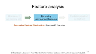 29
Recursive Feature Elimination: Removed 7 features
Feature analysis
N. Chidambaram, A. Decan, and T. Mens, “A BotIdentification Model and Tool Based on GitHub Activity Sequences”, JSS, 2025.
Grid search
on training set
Removing
unimportant features
Model evaluation
on test set
 