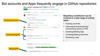 Pushing commits
Commenting PR
Merging PR
Bot accounts and Apps frequently engage in GitHub repositories
6
• Pushing commits
• Opening/closing/reopening/
commenting issues or PRs
• Creating/deleting tags
• Creating/deleting branches
• Reviewing code
• …
Repository contributors can be
involved in a wide range of activity
types:
 