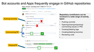 Pushing commits
Commenting PR
Merging PR
Bot accounts and Apps frequently engage in GitHub repositories
8
• Pushing commits
• Opening/closing/reopening/
commenting issues or PRs
• Creating/deleting tags
• Creating/deleting branches
• Reviewing code
• …
Repository contributors can be
involved in a wide range of activity
types:
 