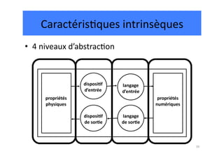 Caractéris.ques	
  intrinsèques	
  
•  4	
  niveaux	
  d’abstrac.on	
  



                            disposi1f	
  	
     langage	
  
                            d’entrée	

         d’entrée	

       propriétés	
  	
                                            propriétés	
  
       physiques	

                                               numériques	
  

                            disposi1f	
         langage	
  
                            de	
  sor1e	
       de	
  sor1e	
  



                                                                                    39	
  
 