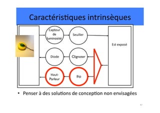 Caractéris.ques	
  intrinsèques	
  
                    Capteur	
  	
  
                      de	

           Seuiller	

                  luminosité	

                                                            Est	
  exposé	



                     Diode	

         Clignoter	





                     Haut-­‐	
           Bip	

                    Parleur	




•  Penser	
  à	
  des	
  solu.ons	
  de	
  concep.on	
  non	
  envisagées	
  

                                                                                47	
  
 