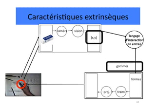 Caractéris.ques	
  extrinsèques	
  
         caméra	

   vision	

                                                                   langage	
  
                                 [x,y]	
  
                                                                d’interac1on	
  
                                                                 en	
  entrée




                                                        gommer	
  


                                                                     formes	



                                             proj.	

   transf.	


                                                                         69	
  
 