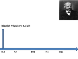 Friedrich Miescher : nuclein
1868 1920 1951 1952 1953
 