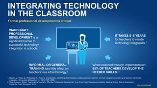 Presentation: K12 Teacher Empowerment and Professional Development | PPTX