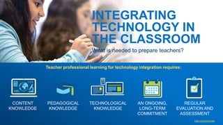 Presentation: K12 Teacher Empowerment and Professional Development | PPTX