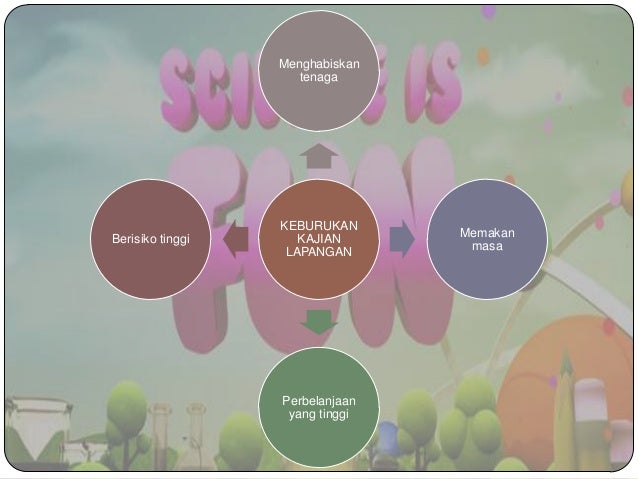 Presentation kajian lapangan