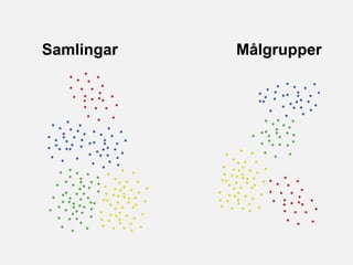 Samlingar Målgrupper
 