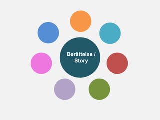 Berättelse /
Story
 