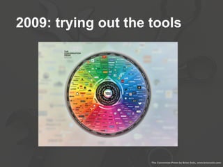 2009: trying out the tools
The Conversion Prism by Brian Solis, www.briansolis.com	

 