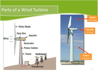 Parts of a Wind Turbine
Nacelle
56 tons
Tower
3 sections
Blade
112’ long
5
 