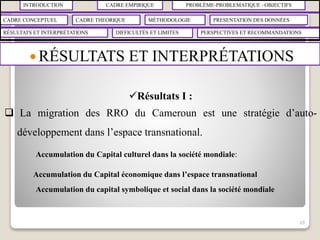 INTRODUCTION CADRE EMPIRIQUE PROBLÈME-PROBLEMATIQUE –OBJECTIFS
CADRE CONCEPTUEL CADRE THEORIQUE MÉTHODOLOGIE PRESENTATION DES DONNÉES
RÉSULTATS ET INTERPRÉTATIONS PERSPECTIVES ET RECOMMANDATIONSDIFFICULTÉS ET LIMITES
 RÉSULTATS ET INTERPRÉTATIONS
20
Résultats I :
 La migration des RRO du Cameroun est une stratégie d’auto-
développement dans l’espace transnational.
Accumulation du Capital culturel dans la société mondiale:
Accumulation du Capital économique dans l’espace transnational
Accumulation du capital symbolique et social dans la société mondiale
 