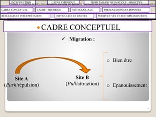 INTRODUCTION CADRE EMPIRIQUE PROBLÈME-PROBLEMATIQUE –OBJECTIFS
CADRE CONCEPTUEL CADRE THEORIQUE MÉTHODOLOGIE PRESENTATION DES DONNÉES
RÉSULTATS ET INTERPRÉTATION PERSPECTIVES ET RECOMMANDATIONSDIFFICULTÉS ET LIMITES
 CADRE CONCEPTUEL
9
Pourtant a y regarder de près, nous constatons que ceux qui partent ne reviennent pas forcement, et que ceux qui reviennent n’investissent pas
 Migration :
Site A
(Push/répulsion)
Site B
(Pull/attraction)
o Bien être
o Epanouissement
 