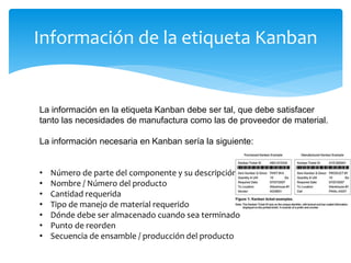 Información de la etiqueta Kanban
La información en la etiqueta Kanban debe ser tal, que debe satisfacer
tanto las necesidades de manufactura como las de proveedor de material.
La información necesaria en Kanban sería la siguiente:
• Número de parte del componente y su descripción
• Nombre / Número del producto
• Cantidad requerida
• Tipo de manejo de material requerido
• Dónde debe ser almacenado cuando sea terminado
• Punto de reorden
• Secuencia de ensamble / producción del producto
 