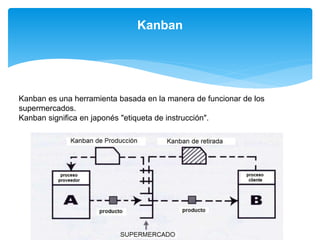 Kanban
Kanban es una herramienta basada en la manera de funcionar de los
supermercados.
Kanban significa en japonés "etiqueta de instrucción".
 