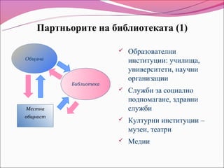 Партньорите на библиотеката (1)

                           Образователни
Община                      институции: училища,
                            университети, научни
                            организации
           Библиотека
                           Служби за социално
                            подпомагане, здравни
Местна                      служби
общност
                           Културни институции –
                            музеи, театри
                           Медии
 