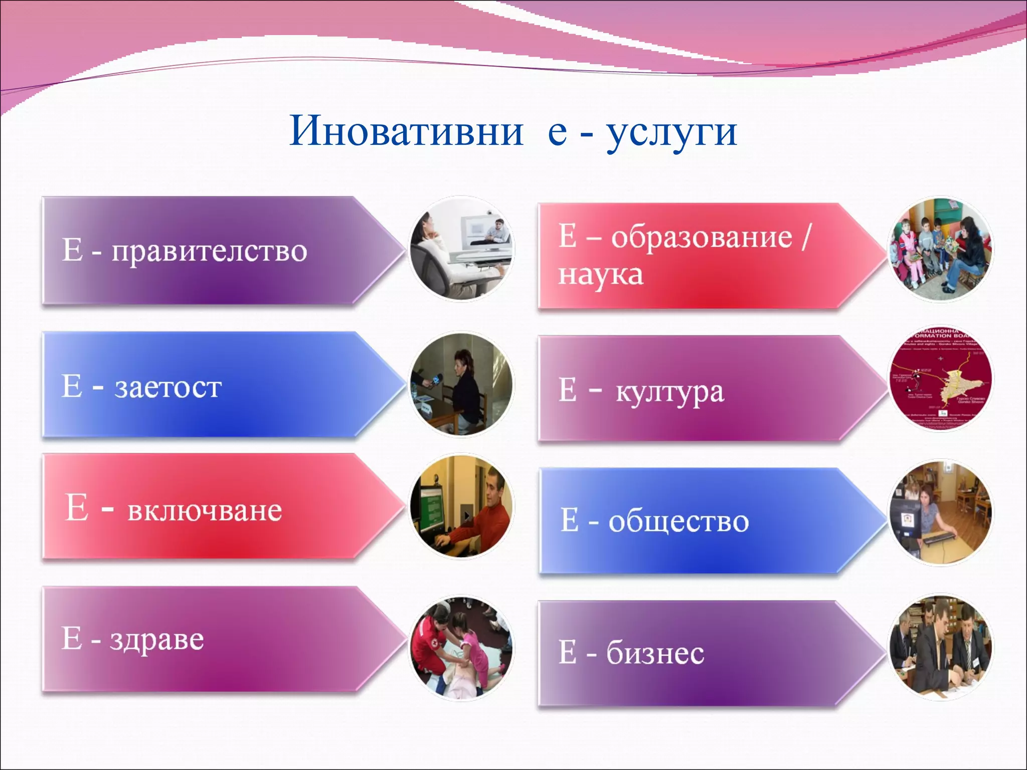 Иновативни е - услуги
 