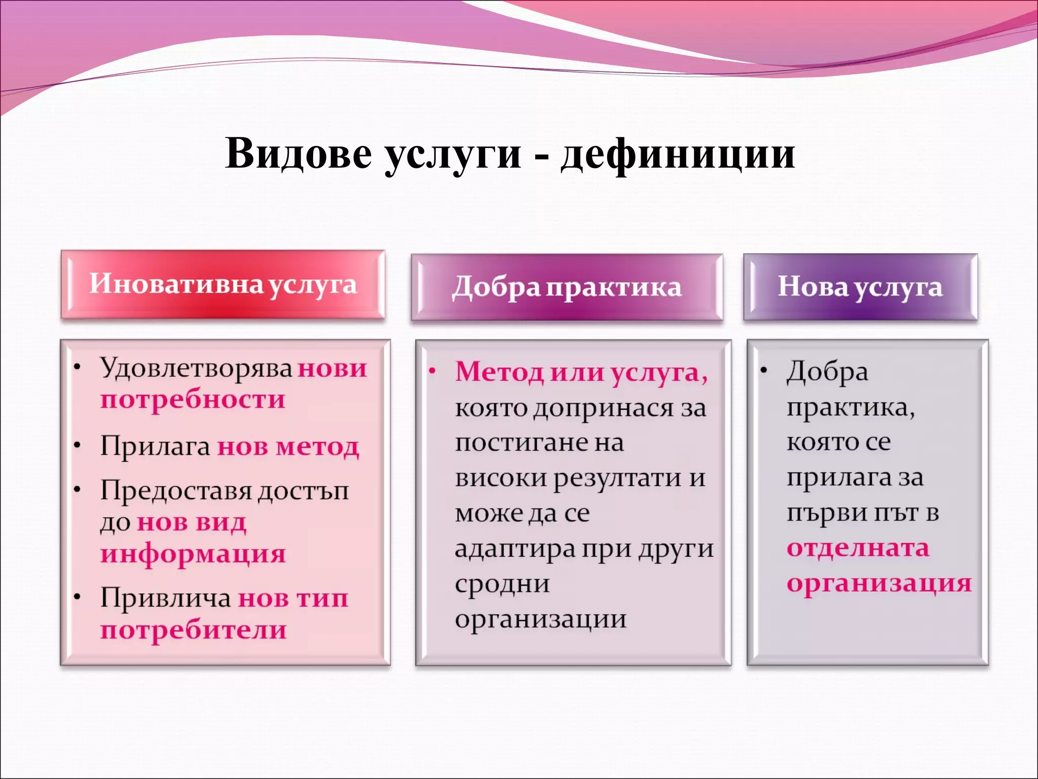 Видове услуги - дефиниции
 