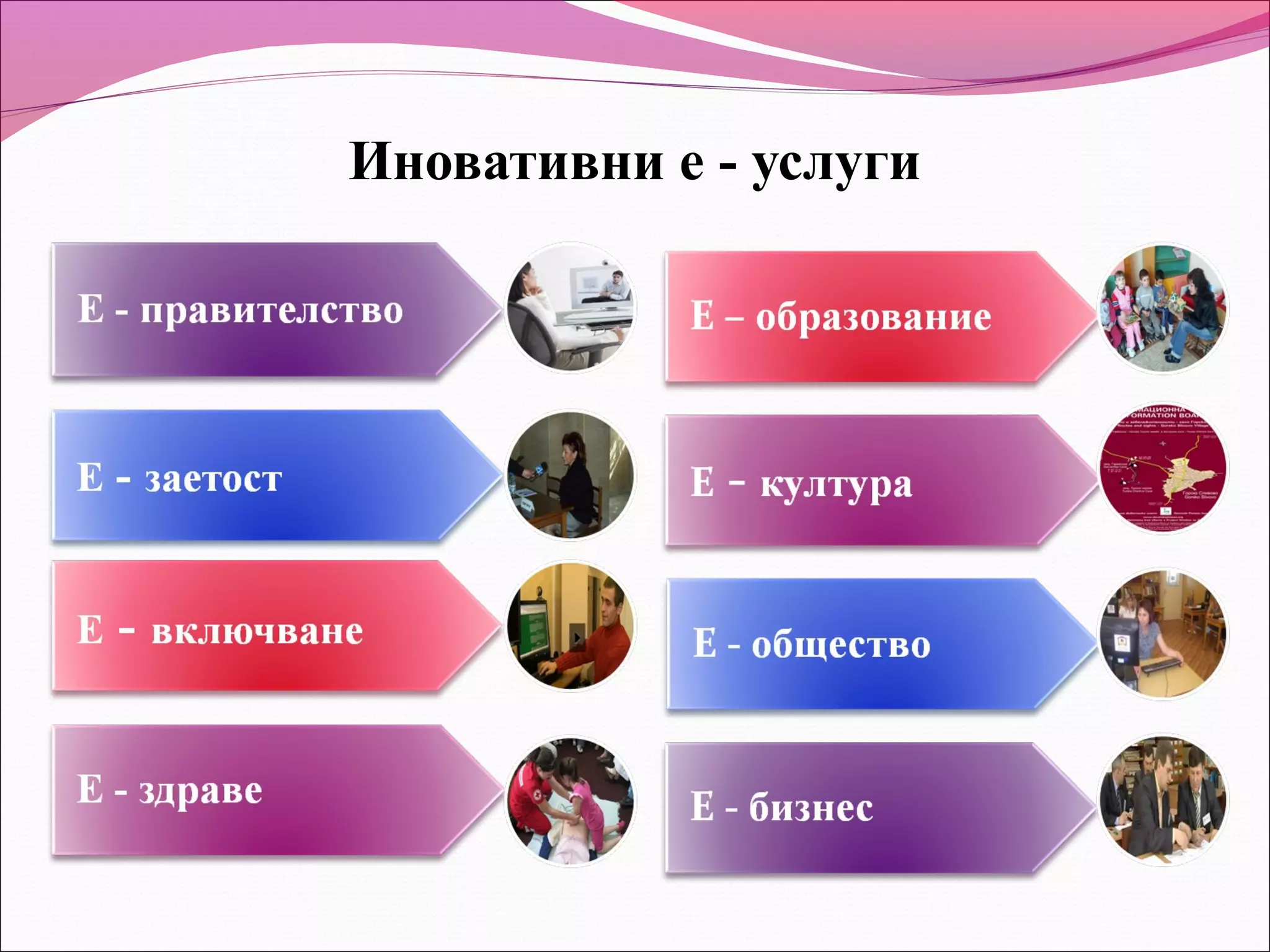 Иновативни е - услуги
 