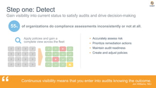 Detect Coreect Prevent Compliance Automation: detect & correct | PDF