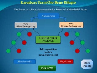 Karatbars Team Oro Bene Rifugio
The Power of a Binary System with the Power of a Wonderful Team
AurumForex
YOU
Bronze Package Leg

YOU
Silver Package Leg

CHOOSE YOUR
PACKAGE
Take a position
in this
powerful system!
How it works

No, thanks

Rock
People

 