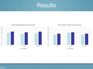 Results 
 