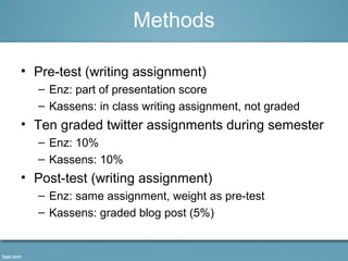 Methods 
• Pre-test (writing assignment) 
– Enz: part of presentation score 
– Kassens: in class writing assignment, not graded 
• Ten graded twitter assignments during semester 
– Enz: 10% 
– Kassens: 10% 
• Post-test (writing assignment) 
– Enz: same assignment, weight as pre-test 
– Kassens: graded blog post (5%) 
 