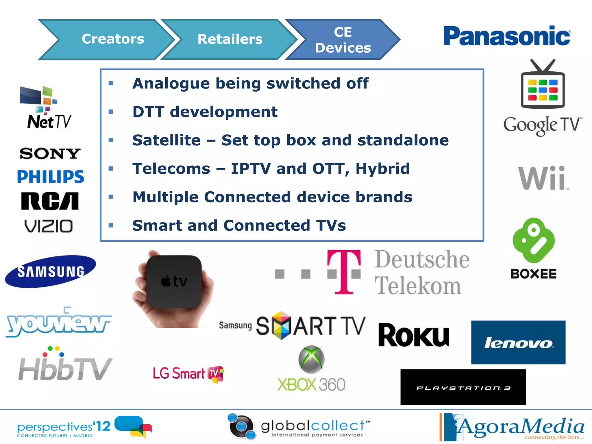 CE
                            Distributors
Creators      Retailers
                            Devices

      Analogue being switched off
      DTT development
      Satellite – Set top box and standalone
      Telecoms – IPTV and OTT, Hybrid
      Multiple Connected device brands
      Smart and Connected TVs
 