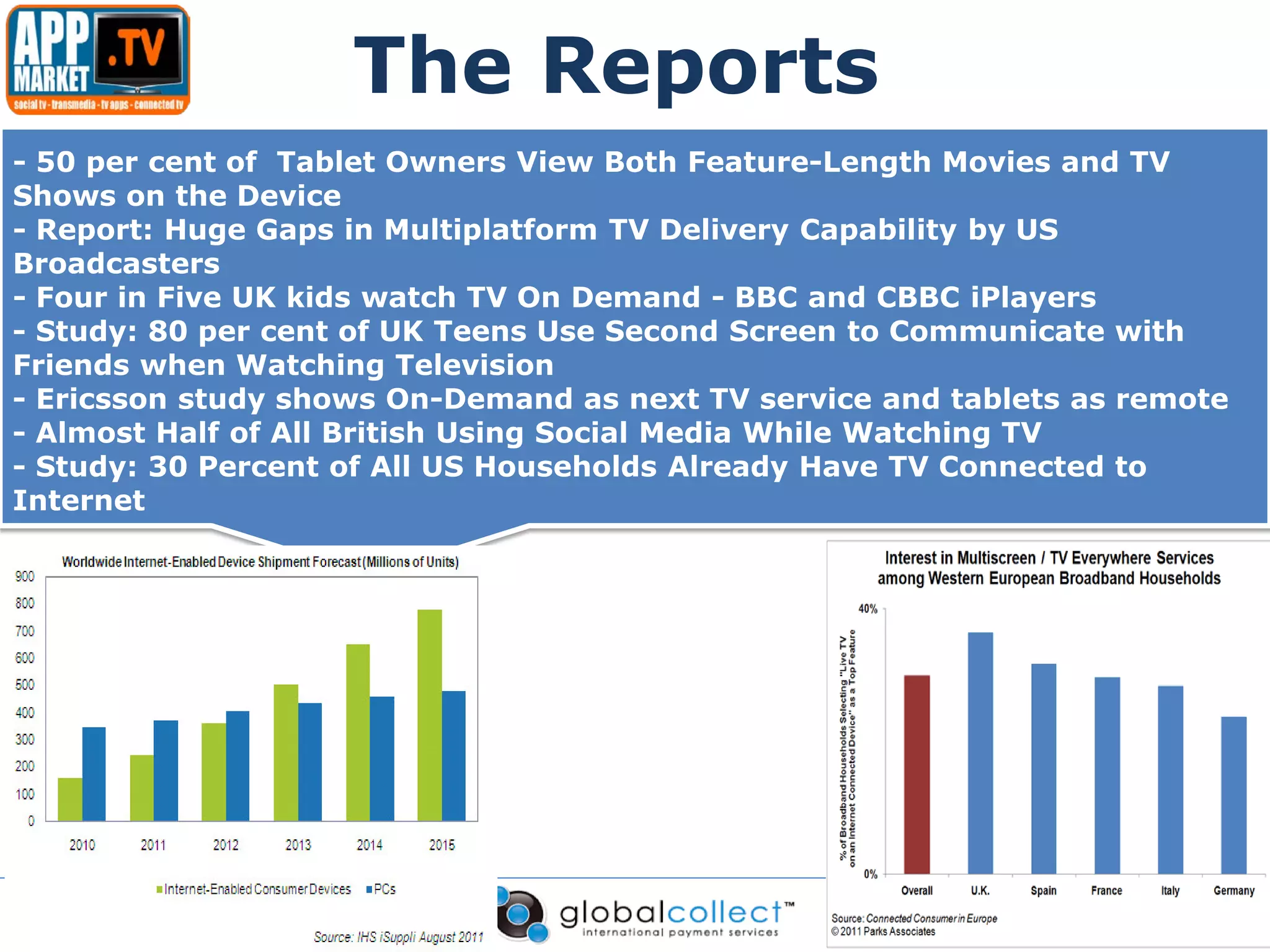 The Reports
- 50 per cent of Tablet Owners View Both Feature-Length Movies and TV
Shows on the Device
- Report: Huge Gaps in Multiplatform TV Delivery Capability by US
Broadcasters
- Four in Five UK kids watch TV On Demand - BBC and CBBC iPlayers
- Study: 80 per cent of UK Teens Use Second Screen to Communicate with
Friends when Watching Television
- Ericsson study shows On-Demand as next TV service and tablets as remote
- Almost Half of All British Using Social Media While Watching TV
- Study: 30 Percent of All US Households Already Have TV Connected to
Internet
 