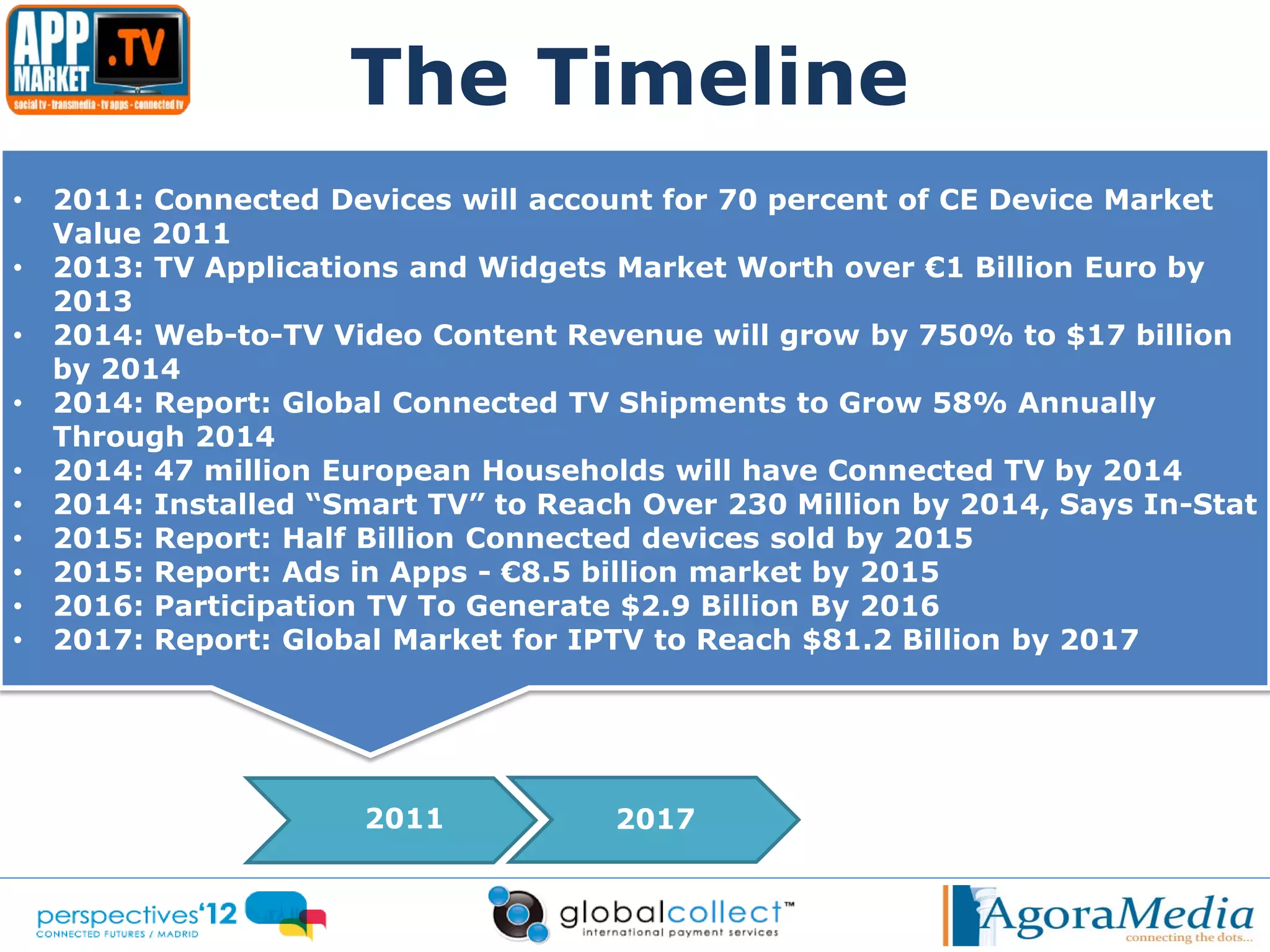 The Timeline
•   2011: Connected Devices will account for 70 percent of CE Device Market
    Value 2011
•   2013: TV Applications and Widgets Market Worth over €1 Billion Euro by
    2013
•   2014: Web-to-TV Video Content Revenue will grow by 750% to $17 billion
    by 2014
•   2014: Report: Global Connected TV Shipments to Grow 58% Annually
    Through 2014
•   2014: 47 million European Households will have Connected TV by 2014
•   2014: Installed “Smart TV” to Reach Over 230 Million by 2014, Says In-Stat
•   2015: Report: Half Billion Connected devices sold by 2015
•   2015: Report: Ads in Apps - €8.5 billion market by 2015
•   2016: Participation TV To Generate $2.9 Billion By 2016
•   2017: Report: Global Market for IPTV to Reach $81.2 Billion by 2017




                       2011           2017          Distributors
 