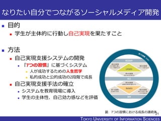 TOKYO JOHO UNIVERSITYTOKYO UNIVERSITY OF INFORMATION SCIENCES
なりたい自分でつながるソーシャルメディア開発
 目的
 学生が主体的に行動し自己実現を果たすこと
 方法
 自己実現支援システムの開発
 『7つの習慣』に基づくシステム
 人が成功するための人生哲学
 私的成功と公的成功の2段階で成長
 自己実現支援手法の確立
 システムを教育現場に導入
 学生の主体性、自己効力感などを評価
21
図．7つの習慣における成長の連続体
 