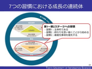 TOKYO JOHO UNIVERSITYTOKYO UNIVERSITY OF INFORMATION SCIENCES
7つの習慣における成長の連続体
23
第1～第2ステージへの習慣
- 習慣1：主体的である
- 習慣2：終わりを思い描くことから始める
- 習慣3：最優先事項を優先する
 
