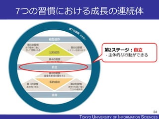 TOKYO JOHO UNIVERSITYTOKYO UNIVERSITY OF INFORMATION SCIENCES
7つの習慣における成長の連続体
24
第2ステージ：自立
- 主体的な行動ができる
 