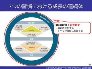 TOKYO JOHO UNIVERSITYTOKYO UNIVERSITY OF INFORMATION SCIENCES
7つの習慣における成長の連続体
27
第7の習慣：刃を研ぐ
- 最新再生をする
- すべての行動に影響する
 