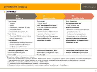 Investment Process
 Stock Review
• Valuation
• Growth
• Company visit (1,000 times per year)
• Non-Deal Roadshow
• Interview with Management, etc.
 Basic Criteria
• Market cap: KRW 300 billion and above
• Financial Requirements
 Stock Selection
• Focused analysis on companies by conducting
company visits and assessing financial and
managerial risks in a qualitative and
quantitative manner
 Determined by the Research Team
 Reviewed on a monthly basis
 Final Call: CIO
02
Model Portfolio
03
Actual Portfolio
01
Universe
 Determined by the Research Team
 Reviewed on a weekly basis or ad hoc
 Final Call: CIO
 Team Management
 MP Replication Ratio, 60%
• Team discretion, 40%
 Portfolio Management
• Monitoring valuation, earnings forecast,
price attractiveness, etc.
• Analyzing performance attribution
• Responding to market and credit risk
 Incentives for portfolio managers are
determined based on AP’s performance
compared to the MP
 Determined by the Management Team
 Final Call: Portfolio Management Team
 Sector Weight
• Market neutral
 Stock Selection within Each Sector
• Top picks by each sector manager
 Reaching Agreement
• Communication or debate between
portfolio and sector managers
 Incentives for research managers are
determined based on MP’s performance
compared to the market
Growth Style
* Criteria to be included in the Investment Universe:
① The market cap of a stock should exceed 300 billion. The Investment Universe is reviewed and updated at least quarterly; stocks with a market cap less
than 300 billion KRW can be included depending on market condition or company fundamentals, provided that approval of CIO is obtained.
② The trading volume within last 3 months should exceed 10 billion KRW.
③ Companies that have not posted net losses in the last 3 consecutive years
④ Companies that have not been included in the investment warnings list of Korea Exchange in the last 2 years.
12
 