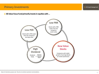 Primary Investments
Low PER
Stocks with a PER Lower
than the company’s
earnings value
Low PBR
Stocks with a PBR
Lower than the
company’s
assets value
High
Dividend
New Value
Stocks
Companies with stable
growth of earnings Based
on market dominance
17
KB ValueFocus Fundprimarilyinvestsinequitieswith…
≥
Dividend
Yields
Market
Interest
Rates
Shown for illustrative purposes only. They do not constitute investment recommendations.
 