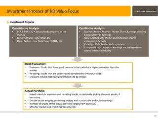 Investment Process of KB Value Focus
InvestmentProcess
29
Quantitative Analysis
• PER & PBR : 30 % discounted compared to the
market
• Dividend Yield: Higher than 3%
• Other factors: Free Cash Flow, EBITDA, etc.
Qualitative Analysis
• Business Model Analysis: Market Share, Earnings Visibility,
Sustainability of Earnings
• Structural Growth: Market diversification and/or
expansion, Life cycle
• Paradigm Shift: Leader and or pioneer
• Companies that can retain earnings are preferred over
capital-intensive industry
Stock Evaluation
• Premium: Stocks that have good reasons to be traded at a higher valuation than the
market
• Re-rating: Stocks that are undervalued compared to intrinsic values
• Discount: Stocks that have good reasons to be cheap
Actual Portfolio
• Invest mainly in premium and re-rating stocks, occasionally picking discount stocks, if
necessary
• Decide sector weights, preferring sectors with sustainable and stable earnings
• Number of stocks in the actual portfolio ranges from 80 to 100
• Monitor market and credit risk consistently
 