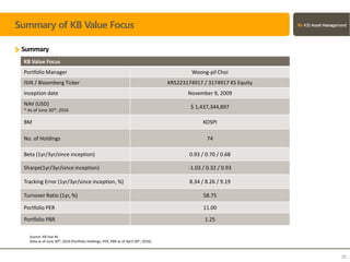 Summary of KB Value Focus
Summary
32
KB Value Focus
Portfolio Manager Woong-pil Choi
ISIN / Bloomberg Ticker KR5223174917 / 3174917 KS Equity
Inception date November 9, 2009
NAV (USD)
* As of June 30th, 2016
$ 1,437,344,897
BM KOSPI
No. of Holdings 74
Beta (1yr/3yr/since inception) 0.93 / 0.70 / 0.68
Sharpe(1yr/3yr/since inception) -1.03 / 0.32 / 0.93
Tracking Error (1yr/3yr/since inception, %) 8.34 / 8.26 / 9.19
Turnover Ratio (1yr, %) 58.75
Portfolio PER 11.00
Portfolio PBR 1.25
Source: KB Star M
Data as of June 30th, 2016 (Portfolio Holdings, PER, PBR as of April 30th, 2016)
 