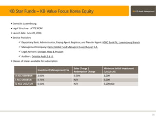 33
KB Star Funds – KB Value Focus Korea Equity
Investment Management Fee
Sales Charge /
Redemption Charge
Minimum initial investment
(USD/EUR)
A ACC USD/EUR 2.00% 5.00% 1,000
I ACC USD/EUR 0.75% N/A 5,000
I2 ACC USD/EUR 0.50% N/A 5,000,000
• Domicile: Luxembourg
• Legal Structure: UCITS SICAV
• Launch date: June 20, 2016
• Service Providers
 Depositary Bank, Administratior, Paying Agent, Registrar, and Transfer Agent: HSBC Bank Plc, Luxembourg Branch
 Management Company: Carne Global Fund Managers (Luxembourg) S.A.
 Legal Advisers: Elvinger, Hoss & Prussen
 Auditors: Deloitte Audit S.à r.l.
• Classes of shares available for subscription
 