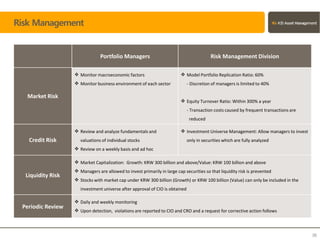 Risk Management
Portfolio Managers Risk Management Division
Market Risk
 Monitor macroeconomic factors
 Monitor business environment of each sector
 Model Portfolio Replication Ratio: 60%
- Discretion of managers is limited to 40%
 Equity Turnover Ratio: Within 300% a year
- Transaction costs caused by frequent transactions are
reduced
Credit Risk
 Review and analyze fundamentals and
valuations of individual stocks
 Review on a weekly basis and ad hoc
 Investment Universe Management: Allow managers to invest
only in securities which are fully analyzed
Liquidity Risk
 Market Capitalization: Growth: KRW 300 billion and above/Value: KRW 100 billion and above
 Managers are allowed to invest primarily in large cap securities so that liquidity risk is prevented
 Stocks with market cap under KRW 300 billion (Growth) or KRW 100 billion (Value) can only be included in the
investment universe after approval of CIO is obtained
Periodic Review
 Daily and weekly monitoring
 Upon detection, violations are reported to CIO and CRO and a request for corrective action follows
36
 