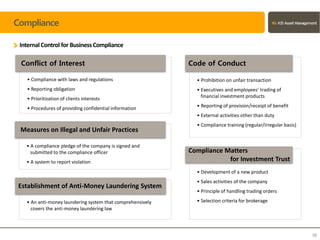 Compliance
InternalControl for BusinessCompliance
38
• Prohibition on unfair transaction
• Executives and employees’ trading of
financial investment products
• Reporting of provision/receipt of benefit
• External activities other than duty
• Compliance training (regular/irregular basis)
Code of Conduct
• Compliance with laws and regulations
• Reporting obligation
• Prioritization of clients interests
• Procedures of providing confidential information
Conflict of Interest
• A compliance pledge of the company is signed and
submitted to the compliance officer
• A system to report violation
Measures on Illegal and Unfair Practices
• An anti-money laundering system that comprehensively
covers the anti-money laundering law
Establishment of Anti-Money Laundering System
• Development of a new product
• Sales activities of the company
• Principle of handling trading orders
• Selection criteria for brokerage
Compliance Matters
for Investment Trust
 