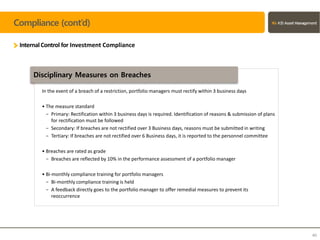 Compliance (cont’d)
InternalControl for Investment Compliance
40
In the event of a breach of a restriction, portfolio managers must rectify within 3 business days
• The measure standard
− Primary: Rectification within 3 business days is required. Identification of reasons & submission of plans
for rectification must be followed
− Secondary: If breaches are not rectified over 3 Business days, reasons must be submitted in writing
− Tertiary: If breaches are not rectified over 6 Business days, it is reported to the personnel committee
• Breaches are rated as grade
− Breaches are reflected by 10% in the performance assessment of a portfolio manager
• Bi-monthly compliance training for portfolio managers
− Bi-monthly compliance training is held
− A feedback directly goes to the portfolio manager to offer remedial measures to prevent its
reoccurrence
Disciplinary Measures on Breaches
 