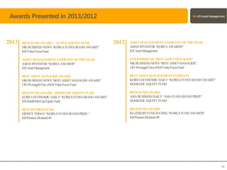 46
ASSETMANAGEMENTCOMPANYOFTHEYEAR
ASIANINVESTOR“KOREAAWARDS”
KBAssetManagement
GOLDPRIZEOF“BESTASSETMANAGER”
MKBUSINESSNEWS“BESTASSETMANAGER”,
CIOWoongpilChoiofKBValueFocusFund
BESTASSETMANAGEMENTCOMPANY
KOREAECONOMICDAILY “KOREAFUNDGRANDAWARD”
DOMESTICEQUITYFUND
BESTFUNDAWARD
ASIABUSINESSDAILY “ASIAFUNDGRANDPRIZE”
DOMESTICEQUITYFUND
BESTFUNDAWARD
KGZEROINFUNDRATING“KOREAFUNDAWARDS”
KBPensionDividend40
2012BESTFUNDAWARD– ACTIVEEQUITYFUND
MKBUSINESSNEWS“KOREAFUNDGRANDAWARD”
KBValueFocusFund
ASSETMANAGEMENTCOMPANYOFTHEYEAR
ASIANINVESTOR“KOREAAWARDS”
KBAssetManagement
BESTASSETMANAGERAWARD
MKBUSINESSNEWS“BESTASSETMANAGERAWARD”
CIOWoongpilChoiofKBValueFocusFund
BESTFUNDAWARD–DOMESTICEQUITYFUND
KOREAECONOMICDAILY “KOREAFUNDGRANDAWARD”
KBSmall/MidCapEquityFund
BESTPENSIONFUND
MONEYTODAY“KOREAFUNDGRAND PRIZE“
KBPensionDividend40
2013
Awards Presented in 2013/2012
 