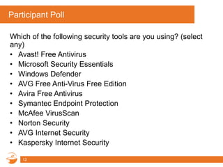 Participant Poll
Which of the following security tools are you using? (select
any)
• Avast! Free Antivirus
• Microsoft Security Essentials
• Windows Defender
• AVG Free Anti-Virus Free Edition
• Avira Free Antivirus
• Symantec Endpoint Protection
• McAfee VirusScan
• Norton Security
• AVG Internet Security
• Kaspersky Internet Security
12
 