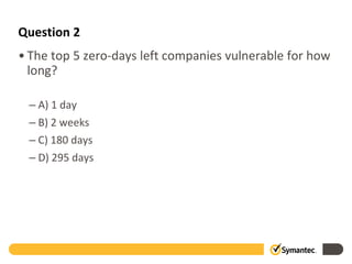 Question 2
• The top 5 zero-days left companies vulnerable for how
long?
– A) 1 day
– B) 2 weeks
– C) 180 days
– D) 295 days
 