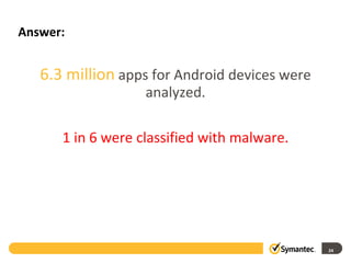 Answer:
6.3 million apps for Android devices were
analyzed.
1 in 6 were classified with malware.
24
 